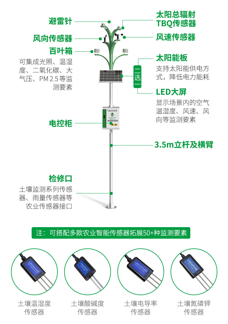 曉萬(wàn)象Q1氣象站（升級(jí)款）